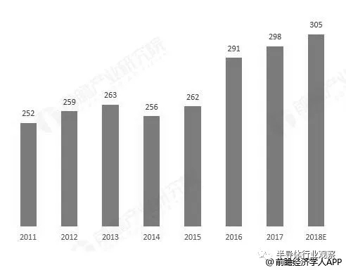 七成靠进口，中国传感器任重道远