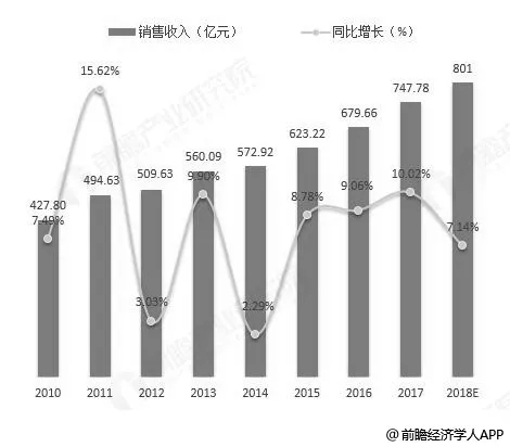 七成靠进口，中国传感器任重道远