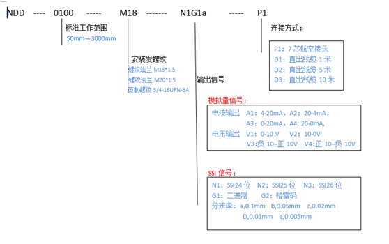 天津移位传感器